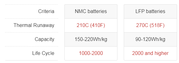 LFP Battery LFP Battery