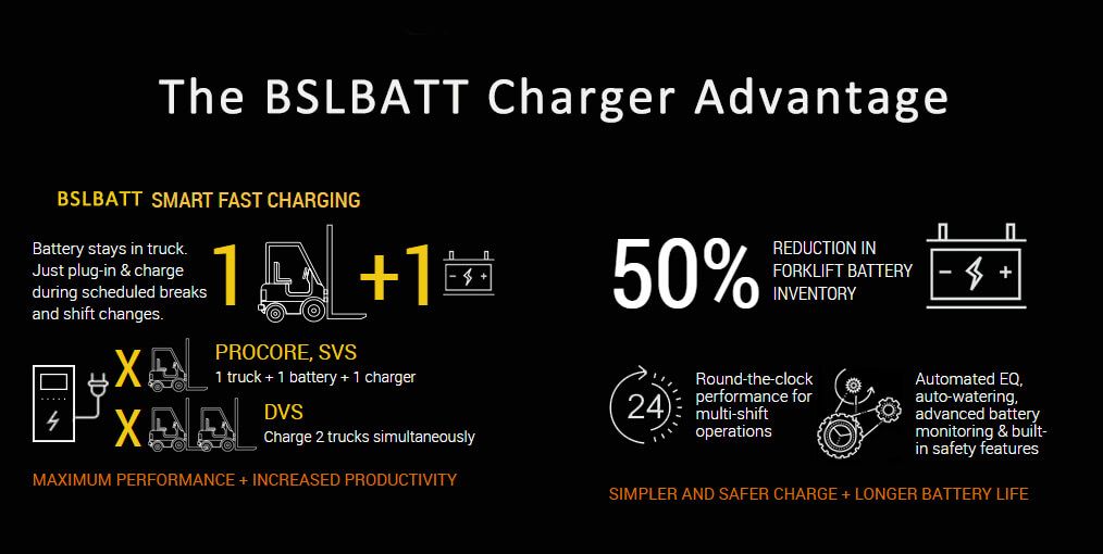 BSLBATT Lithium Battery forklift Charger BSLBATT Lithium Battery forklift Charger