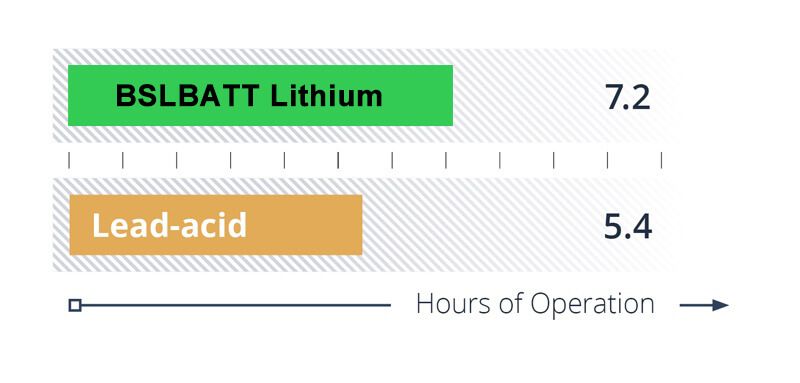 forklift-battery-capacity forklift-battery-capacity