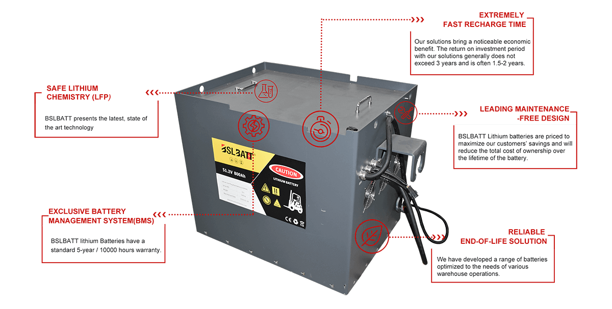 Forklift Battery Forklift Battery