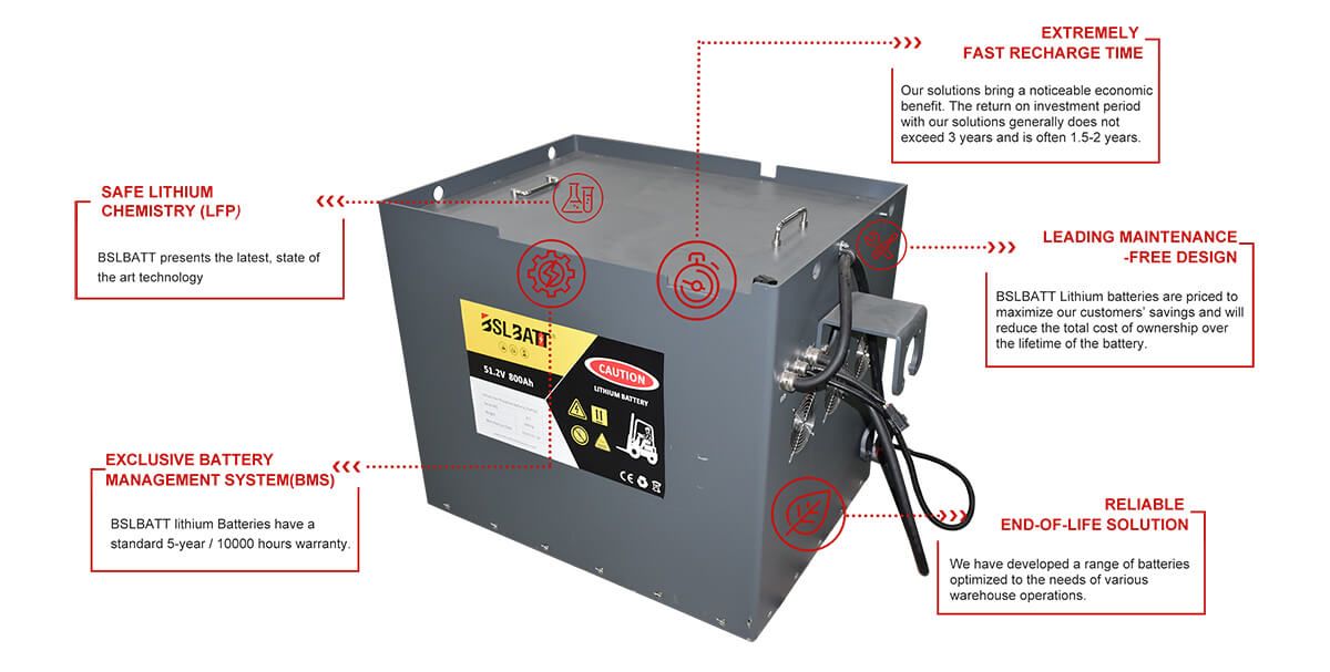 Lithium forklift battery Lithium forklift battery