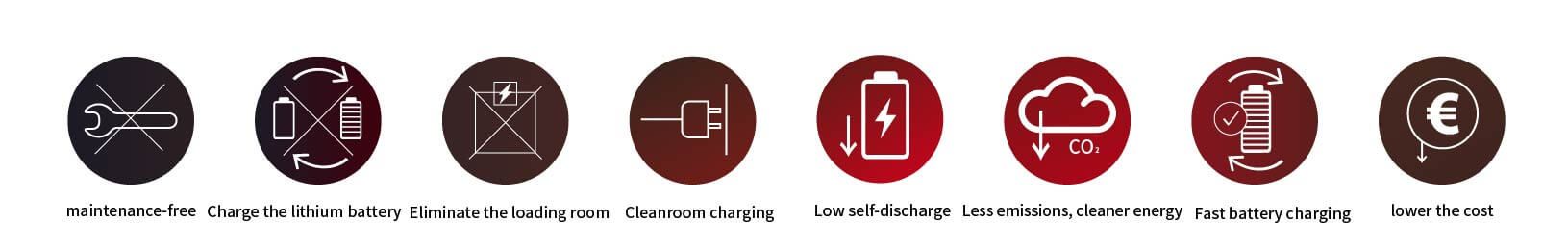 lithium-batteries-Advantages lithium-batteries-Advantages