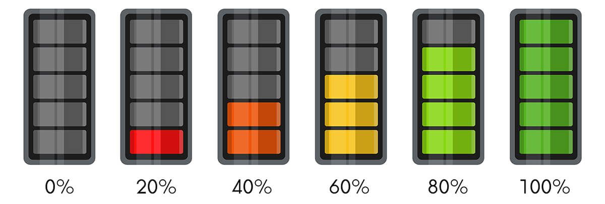 Lithium-Ion Battery charging technology Lithium-Ion Battery charging technology