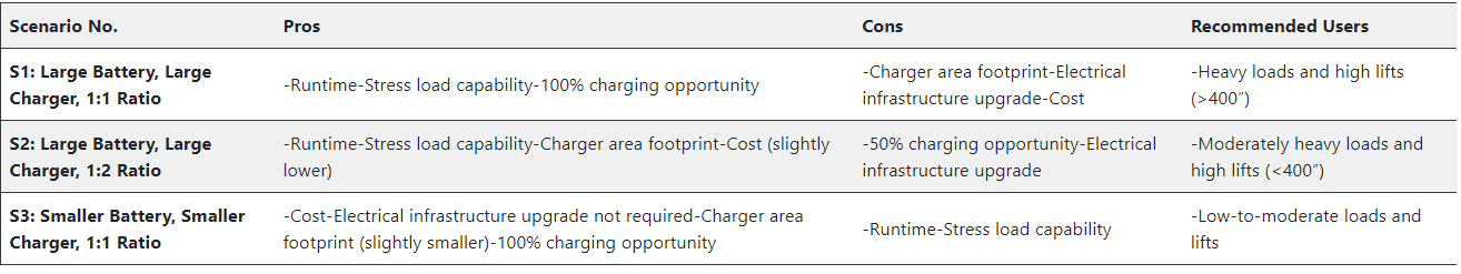 An interplay of battery, charger, and battery An interplay of battery, charger, and battery