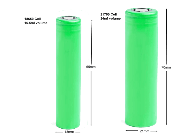 18650 and 21700 cell sizes 18650 and 21700 cell sizes