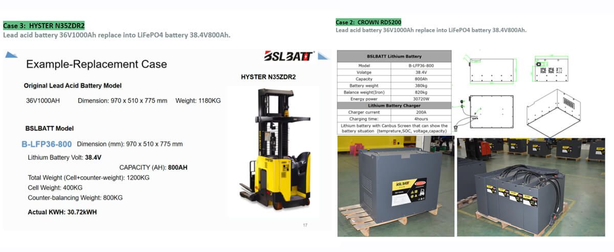 Forklift lithium battery project Forklift lithium battery project