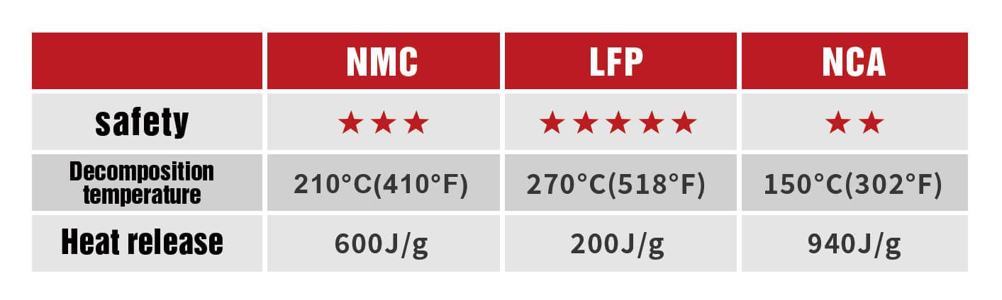 Lithium battery chemical structure Lithium battery chemical structure