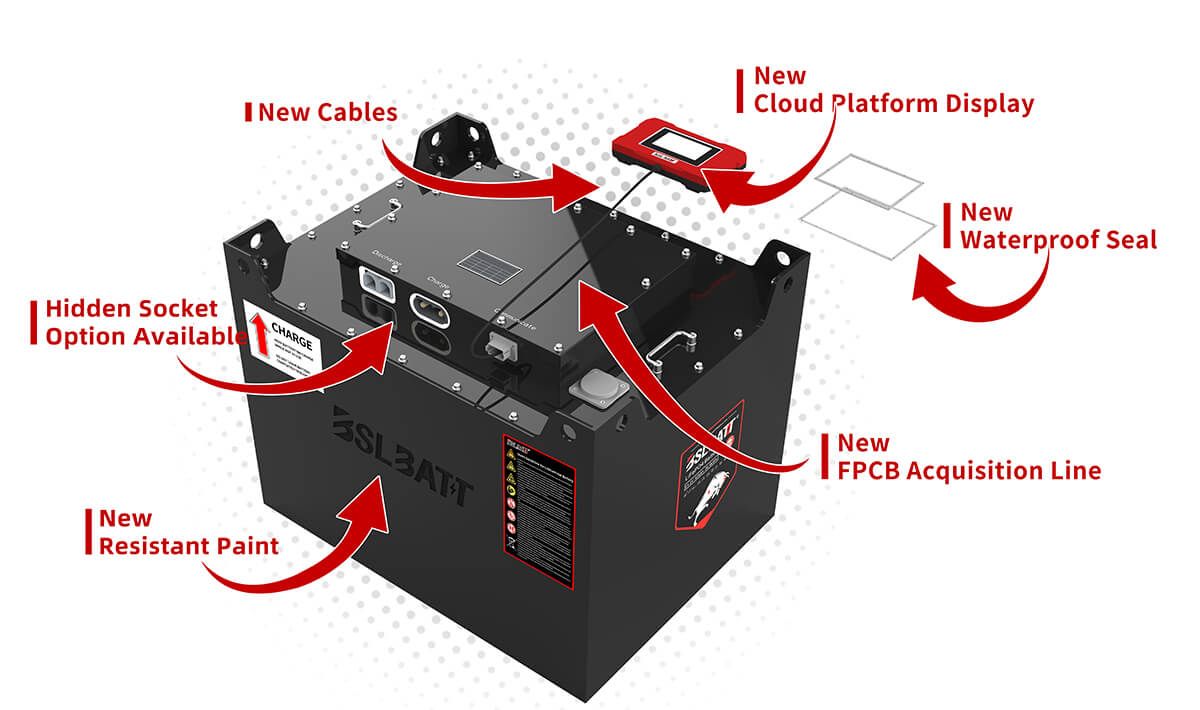 New Forklift battery