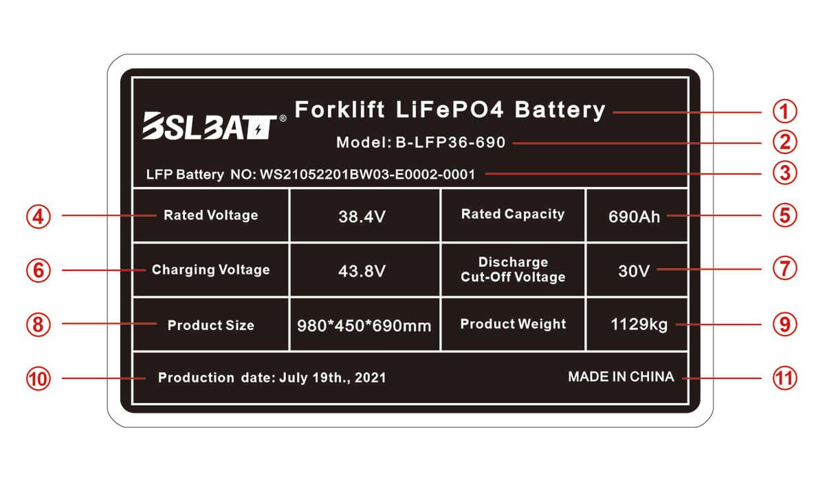 BSLBATT Lithium-ion Battery Data Plate BSLBATT Lithium-ion Battery Data Plate