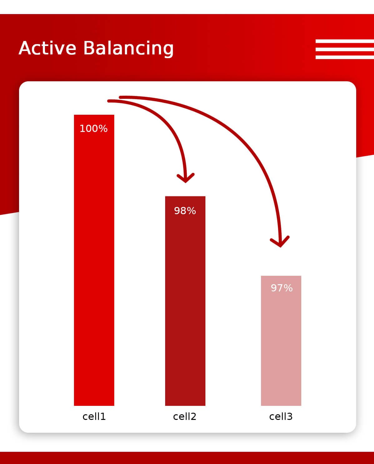 Active Balancing
