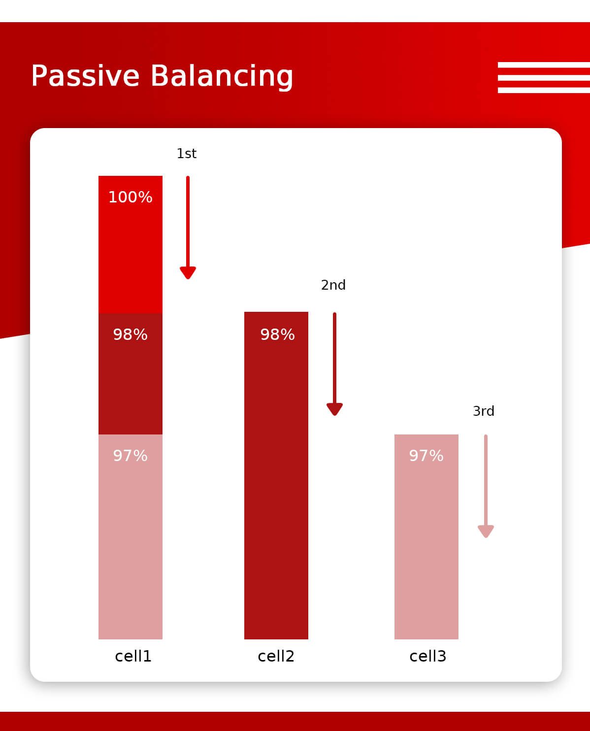 Passive Balancing