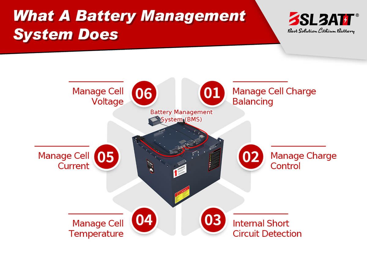 Battery Management System Battery Management System