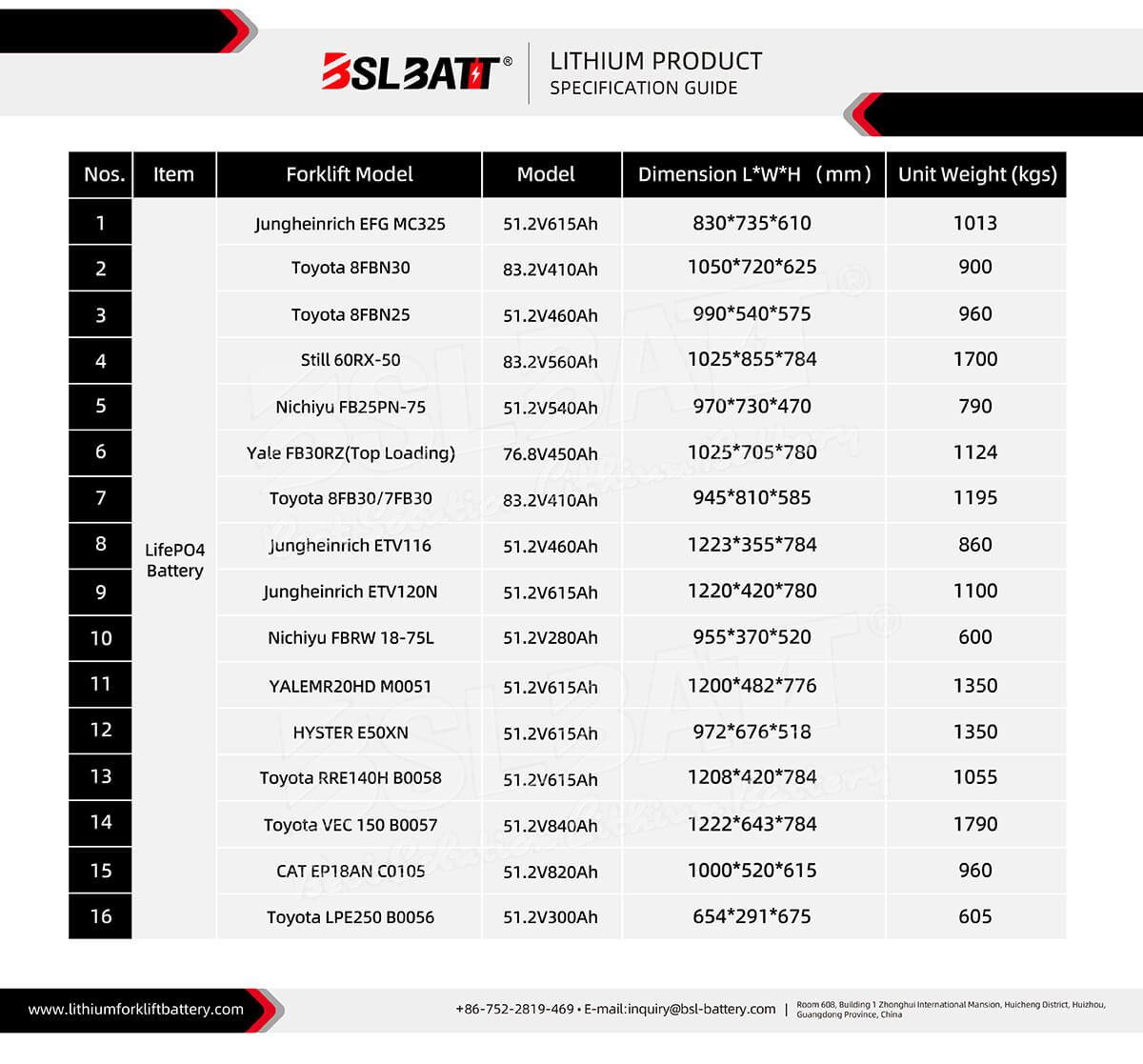 lithium battery forklifts Modes lithium battery forklifts Modes