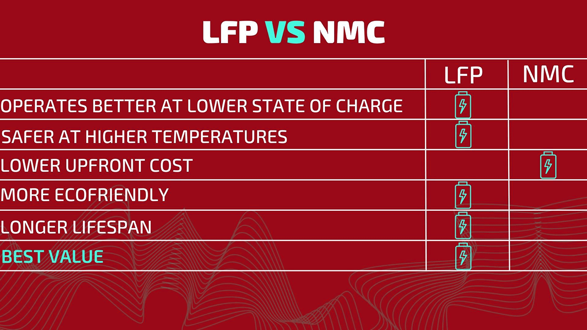 LFP VS MNC LFP VS MNC