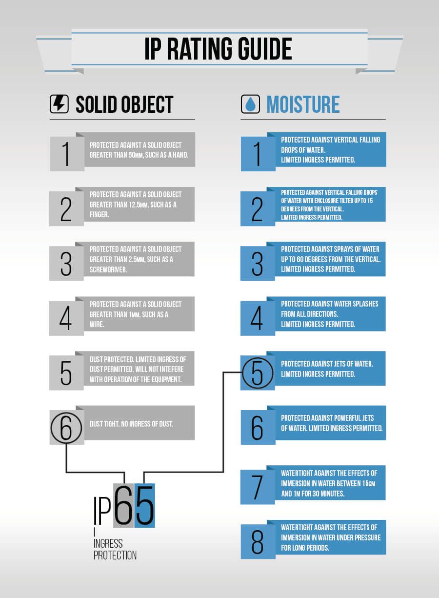 IPinforgraphic IPinforgraphic