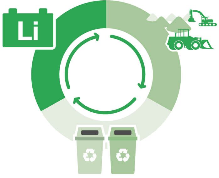 recycle
