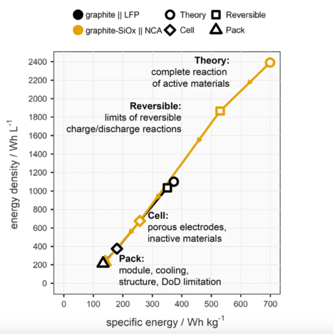 LFP-vs-NMC-tehory-cell-pack-levels-470x470