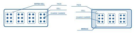 Cell-to-pack-lithium-battery-470x114