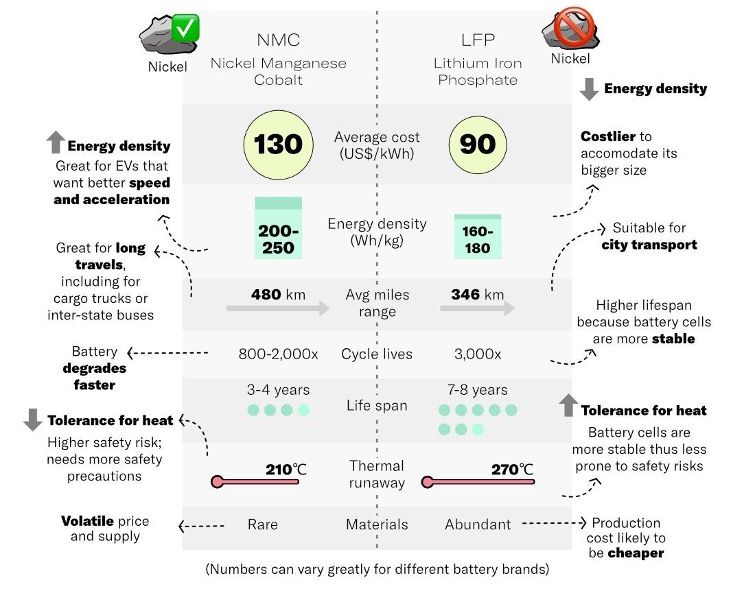 LFP-vs-NMC-performance LFP-vs-NMC-performance