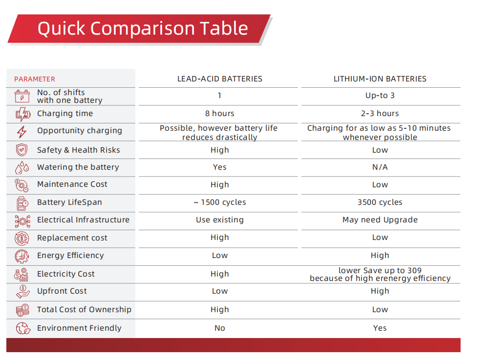 Lithium-ion batteries price Lithium-ion batteries price