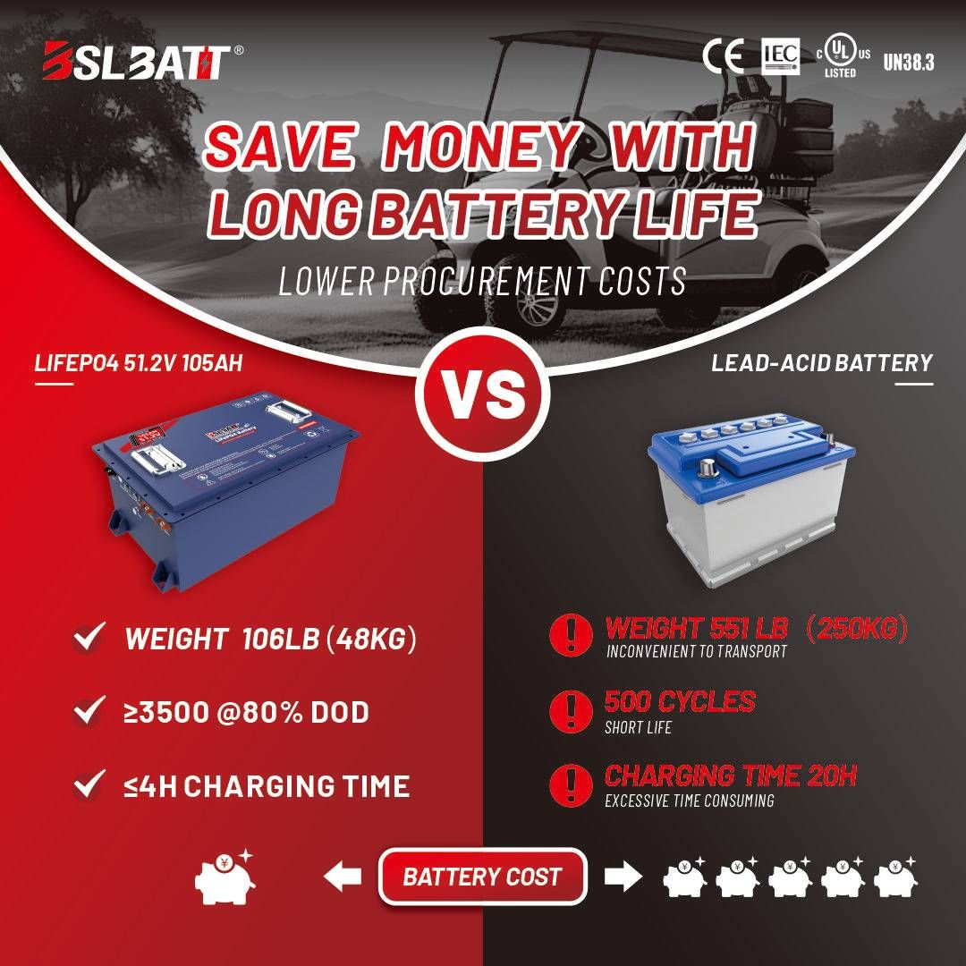 LiFePo4 VS lead-acid