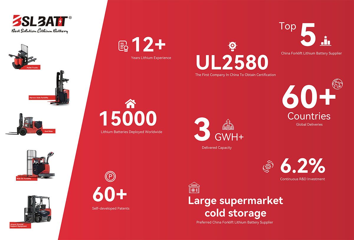 Lithium Ion Forklift Battery Manufacturer