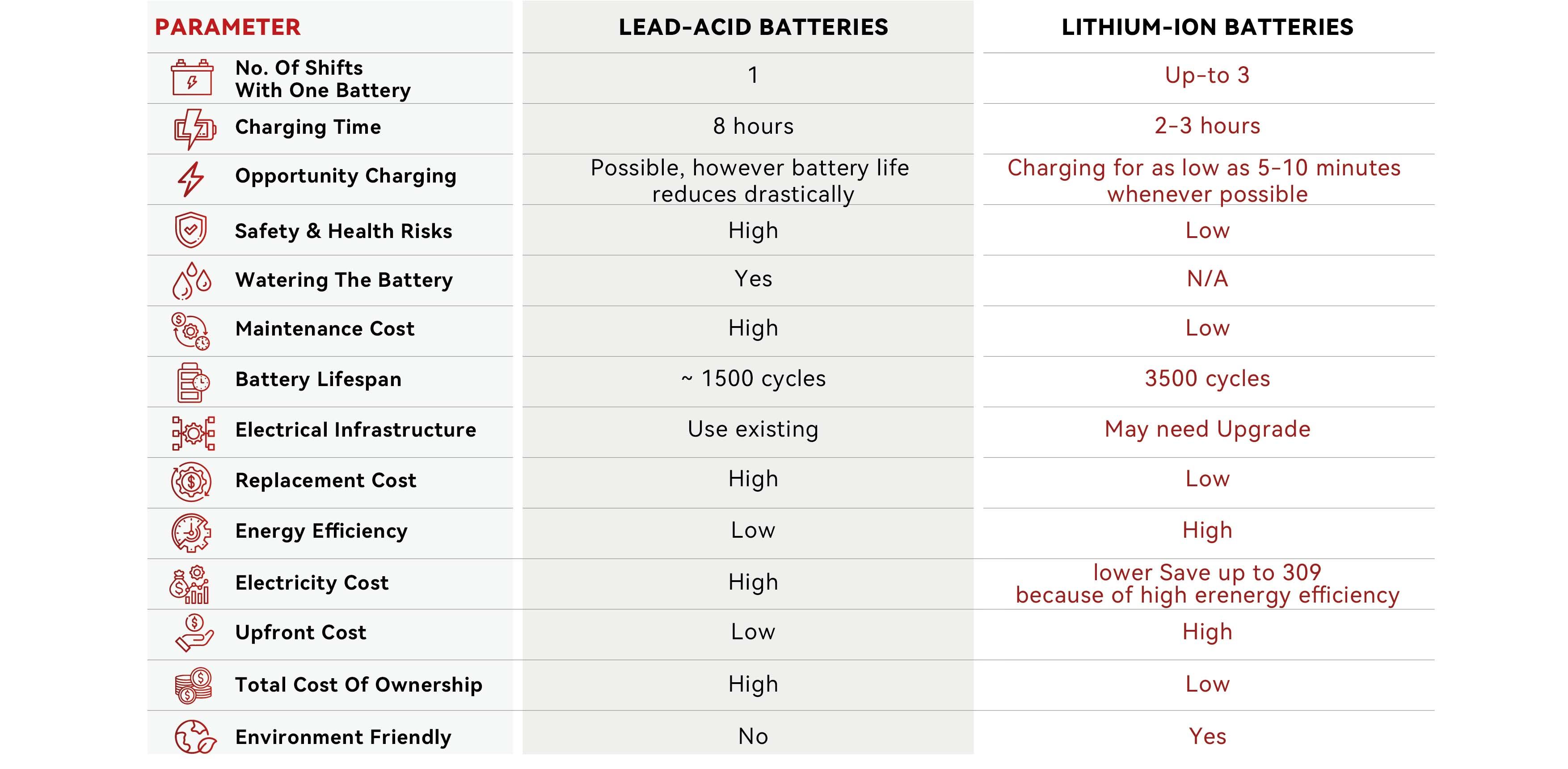 Lithium Forklift Batteries Comparison Lithium Forklift Batteries Comparison