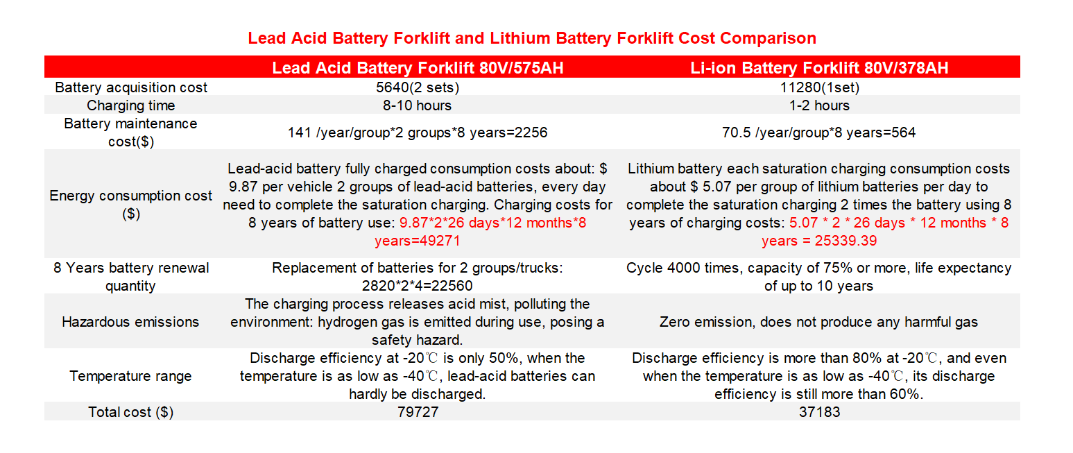Electric Forklift Battery Cost Comparison Electric Forklift Battery Cost Comparison