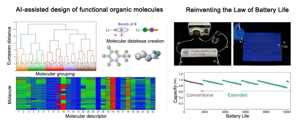 AI-assisted molecule design
