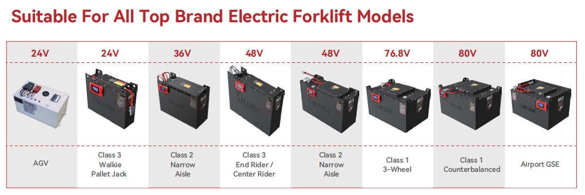 BSLBATT Material Handling Product Series BSLBATT Material Handling Product Series