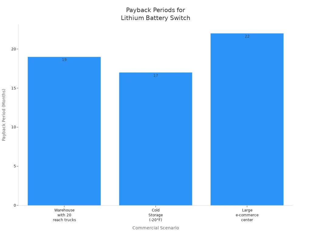 lithium battery cost and lifespan lithium battery cost and lifespan