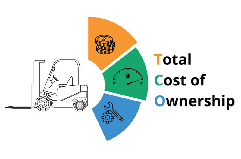 Industrial Lithium Batteries: Initial Price vs. Long-Term Costs