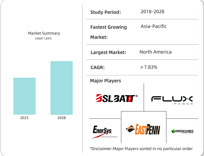 Latest investments and developments in the North American Lithium Forklift Battery Market