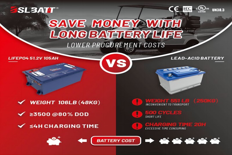 The Future of Golf Carts is Electric: Lithium Ion Batteries Explained