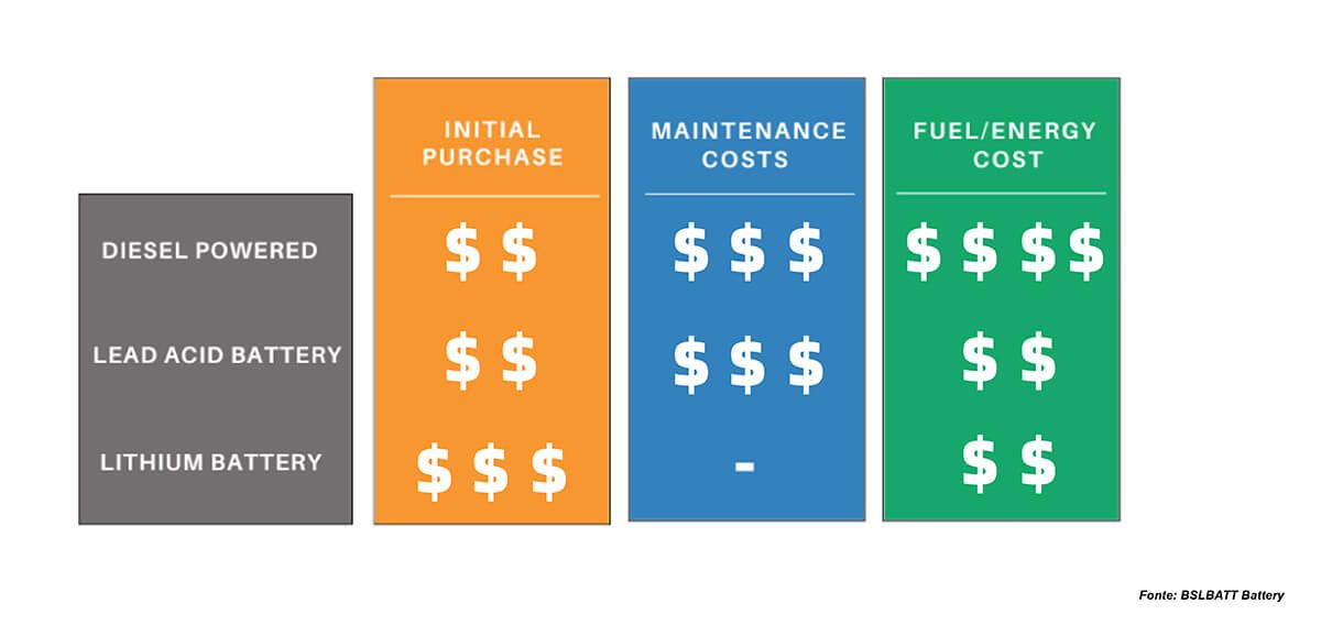 ELECTRIC FORKLIFT BATTERY COST: KEY CONSIDERATIONS FOR GLOBAL BUSINESSES